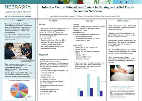 Infection Control Educational Content In Nursing And Allied Health