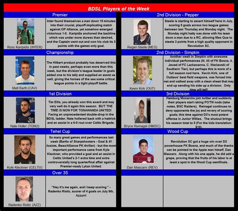 Bdsl Rumors On Twitter Bdsl Rumors Players Of The Week