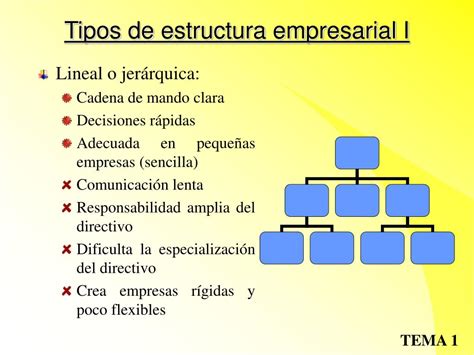 Ppt El Factor Humano En La Empresa Powerpoint Presentation Free Download Id186169