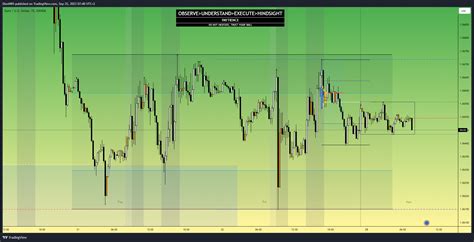 Oandaeurusd Chart Image By Dionn89 — Tradingview