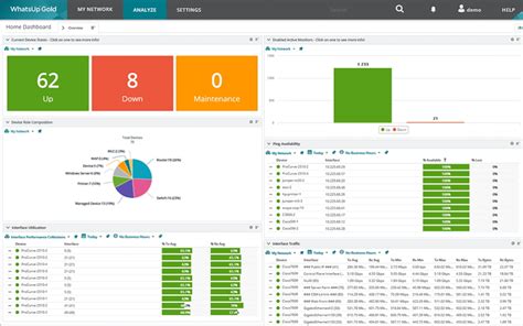 Melhores Ferramentas De Monitoramento Snmp