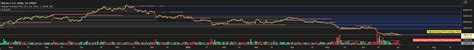 Naked Intrabar POC Indicator By Rumpypumpydumpy TradingView