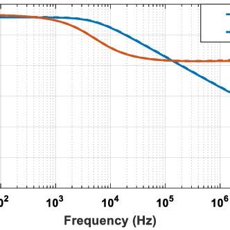 Buffer Structures A Source Follower B Flipped Voltage Follower