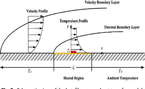 Figure 2 From Sensing Elements Space Design Of Hot Film Sensor Array Considering Thermal
