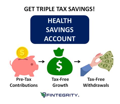 Get Triple Tax Savings With A Health Savings Account Fintegrity