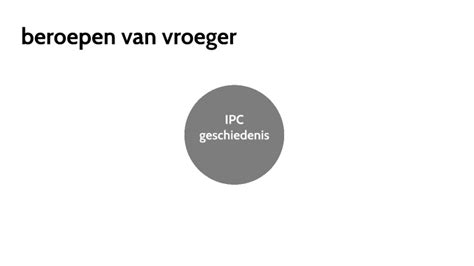 Beroepen Van Vroeger By Aniek Schoenmakers On Prezi