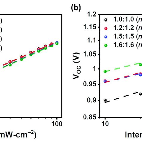 The Light Intensity Dependent J V Characteristics Of The N I P Pscs