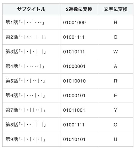 イカ On Twitter Rt Kamigame Gb 【9周年イベント サブタイトル】 第1部公開時に話題になった9周年イベントのサブタイトルはasciiコードになっているについて