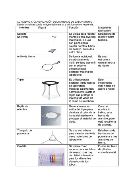 Material De Laboratorio Actividad Clasificaci N Del Material De