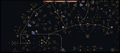 Path of Exile Templar build guide