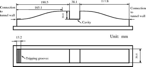 Figure 2 From A Comparison Of Cavitation Inception Index Measurements