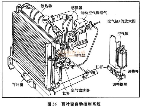 汽车发动机冷却系主要零件的结构原理 精通维修下载