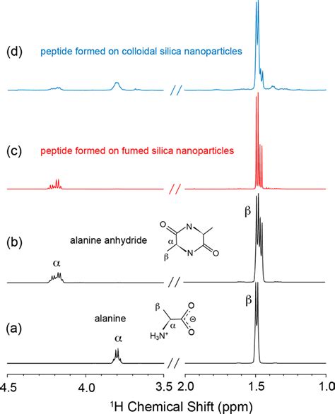 1 H NMR spectra of (a) alanine, (b) alanine anhydride, (c) peptide ...