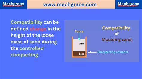 Properties Of Moulding Sand PPT Pdf