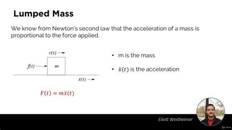 How To Create The Mathematical Model Of A Mechanical Engineering System