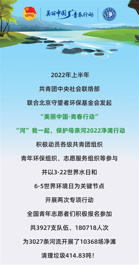 180天！180000 河小青！你保护“母亲河”的样子真美 净滩 行动 中国