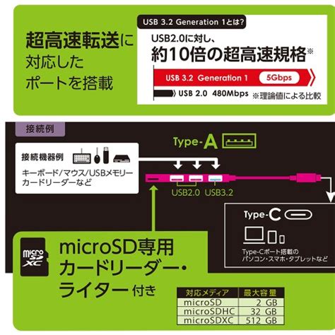 ナカバヤシ アルミ極薄usbハブ Stixシリーズ Usb3 1gen1 3 0 Type C変換3ポートandマイクロsdカードリーダー付ハブ｜com C3msd133gy｜[通販]ケーズデンキ