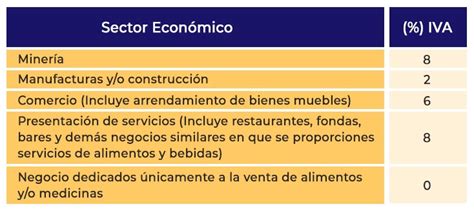 Todo Lo Que Debes Saber Sobre El Rif Contadigital