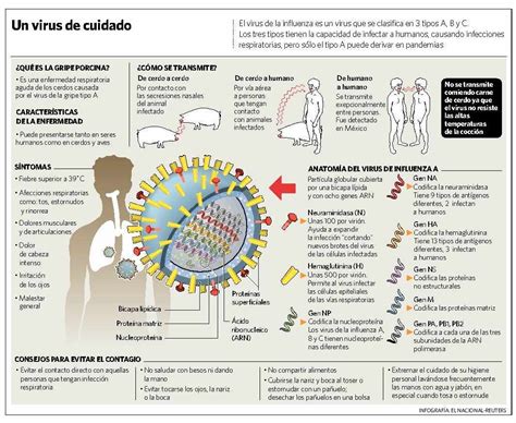 6 Consejos Para Evitar El Contagio De Gripe