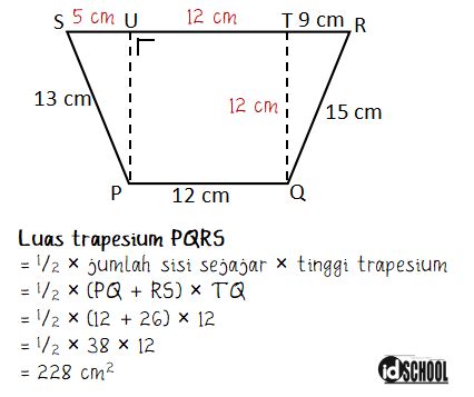 rumus trapesium  menghitung keliling  luas idschoolnet