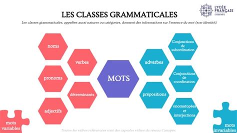 Les Classes Grammaticales 6e