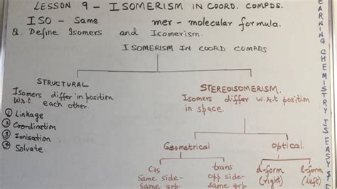 Lesson 10 Geometrical Isomerism In Coordination Compounds Youtube