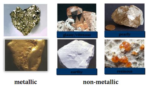 Module 1 Minerals Igneous Sedimentary Metamorphic Rocks Flashcards