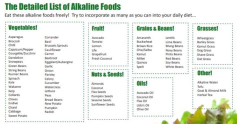 Alkaline Foods List Printable