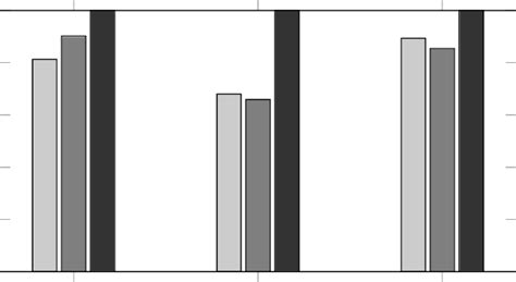 2: Representation by percentage of lenition of T in the various ...