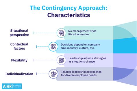 Contingency Approach To Management