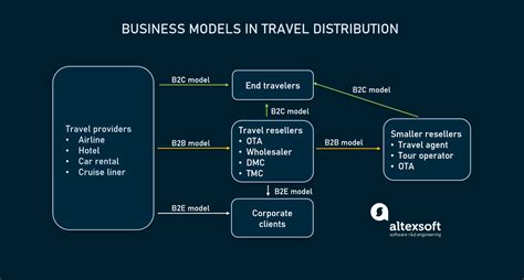 Is Opaque Is A Type Of Travel Booking Model Rankiing Wiki Facts