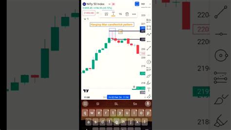 Hanging Man Candlestick Pattern 📉📈 Chartpattern Technicalanalysis