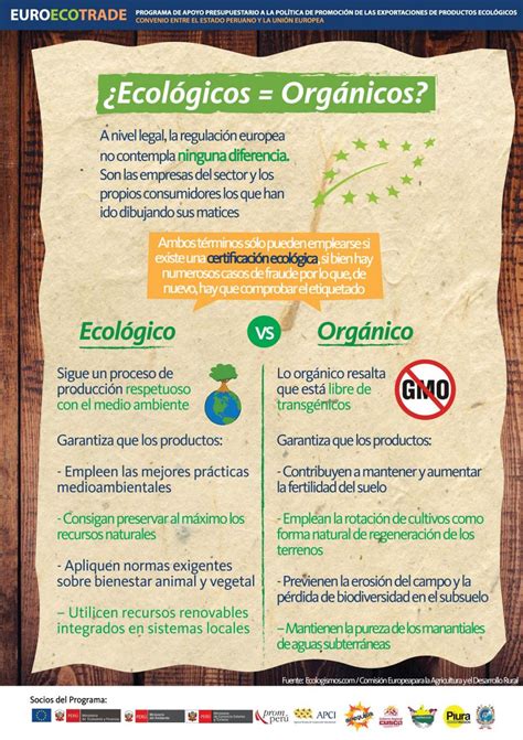 Diferencias Entre Productos Ecológicos Y Orgánicos By Euroecotrade PerÚ Issuu