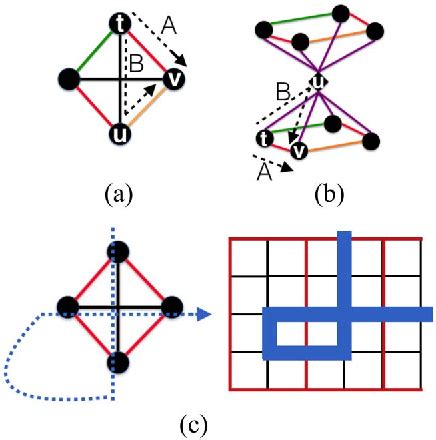 Figure From Self Aligned Double Patterning Lithography Aware