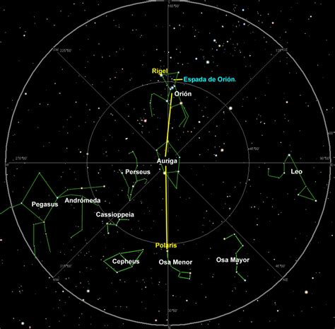 Astronomia 2 Saber Reconocer Y Localizar Las Constelaciones Mas