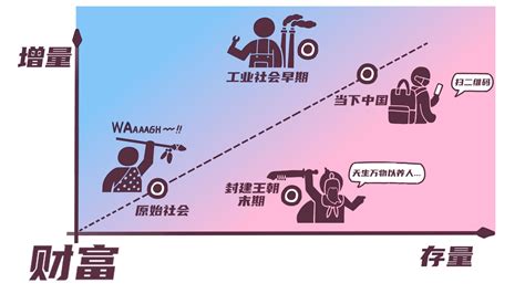 睡前消息500期文稿：划清一条线，解析新中国 哔哩哔哩