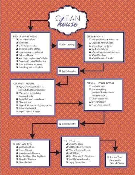 Printable Cleaning Checklist Schedule Saving Dollars Sense