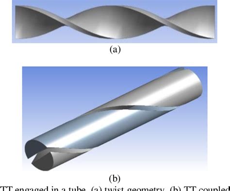 Figure From Enhancement Of Heat Transfer Using Twisted Tape Insert In