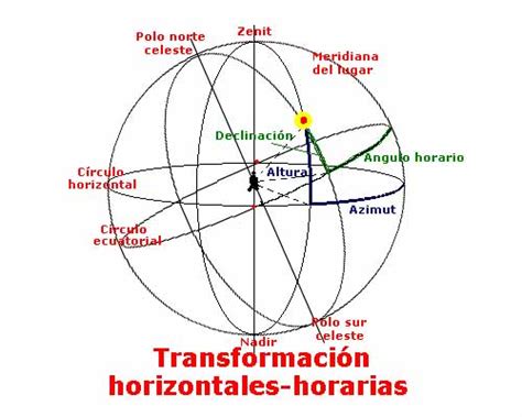 Introducción a la Astronomía Semana 4 Sistemas de Coordenadas