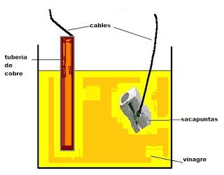 ciencias y tecnología Cómo construir una pila eléctrica en casa