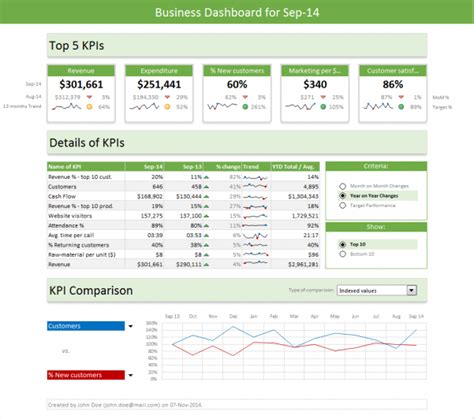 Kpi Spreadsheet Template Kpi Spreadsheet Spreadsheet Templates For