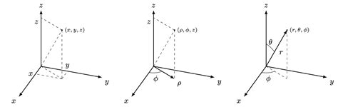 Main Coordinate Systems Tikz Net