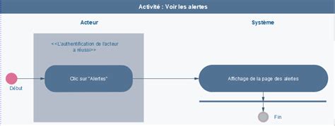 Mod Lisation Uml Et M Thodologie Un Guide Pratique Pour Les Syst Mes