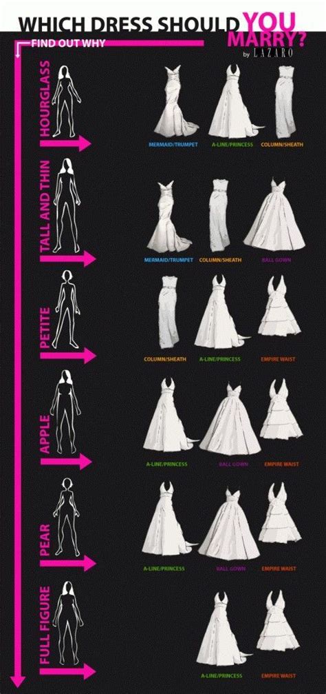 Wedding Dress Silhouettes By Body Type Wedding Dresses Bridal Gown Styles Future Wedding