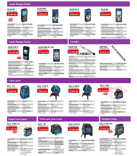 Bosch Measuring Tools Pricelist | Best Price in Manila – Goldpeak Tools PH