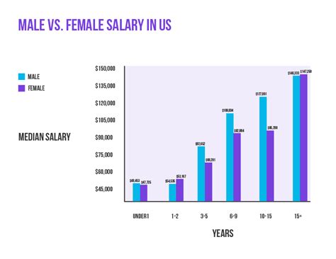 USA PPC Salary Survey 2020 - Take Some Risk Inc.