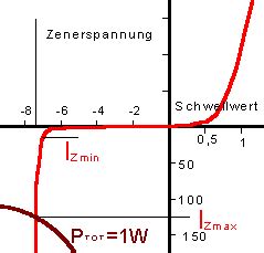 Z Diode