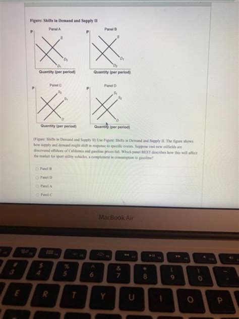 Solved Figure Shifts In Demand And Supply II Panel Panel B Chegg