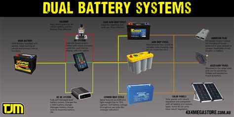 Dual Battery Charger System For Vehicles