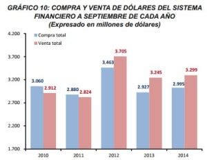 Bcb Presenta Informe Estabilidad Financiera Octubre Publicaciones